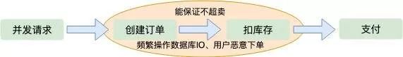 “12306”的架构到底有多牛逼？