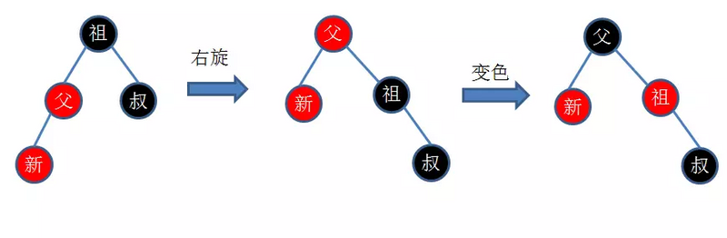 Java集合详解6：这次，从头到尾带你解读Java中的红黑树