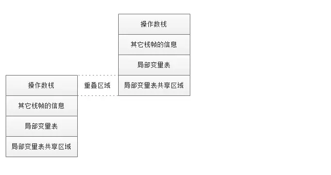 JVM之虚拟机栈详解