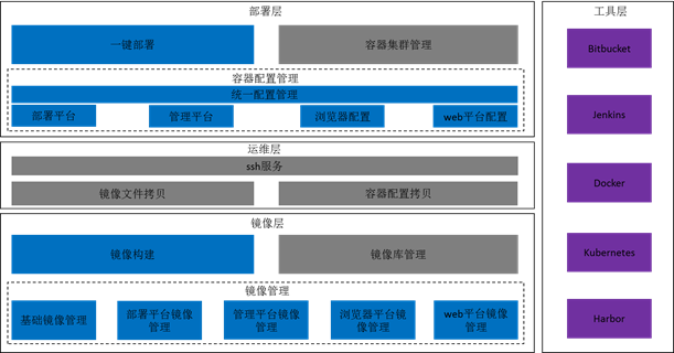 基于Jenkins的项目持续交付实践分享