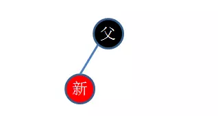 Java集合详解6：这次，从头到尾带你解读Java中的红黑树