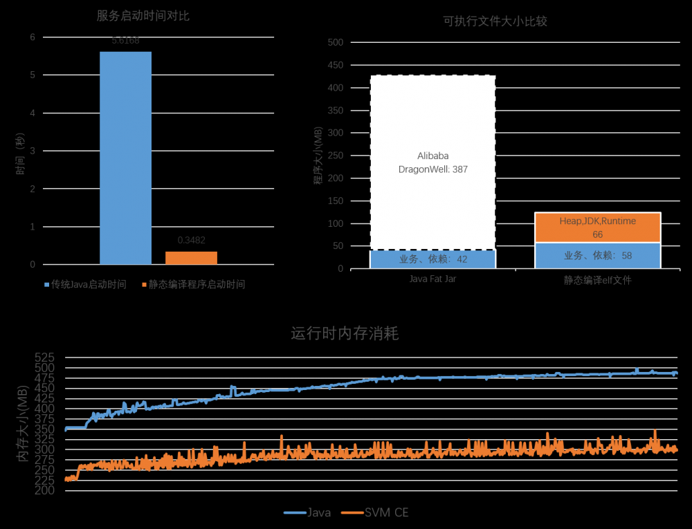 从本地原生到云原生，Alibaba Dragonwell 静态编译的实践与挑战