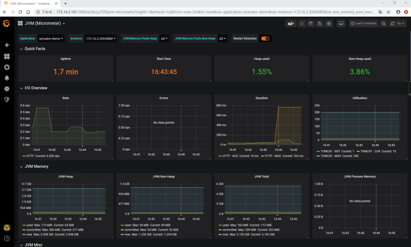 Spring Boot Actuator 整合 Prometheus