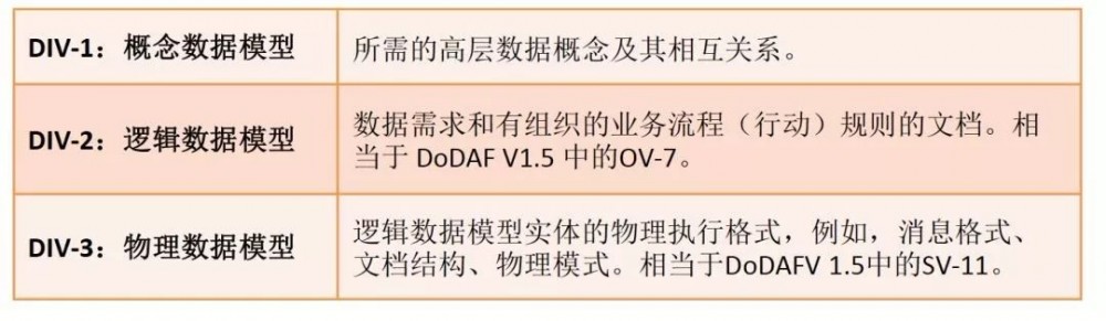 我以为自己是个优秀的架构师，直到看完本文……