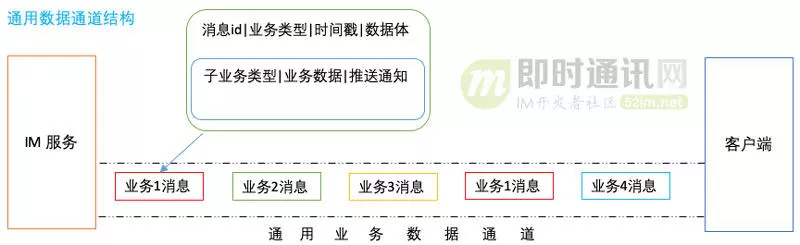 从游击队到正规军(二)：马蜂窝旅游网的IM客户端架构演进和实践总结