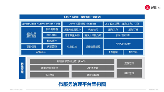 金山云KingStack升级双模IT架构 深度聚焦云原生