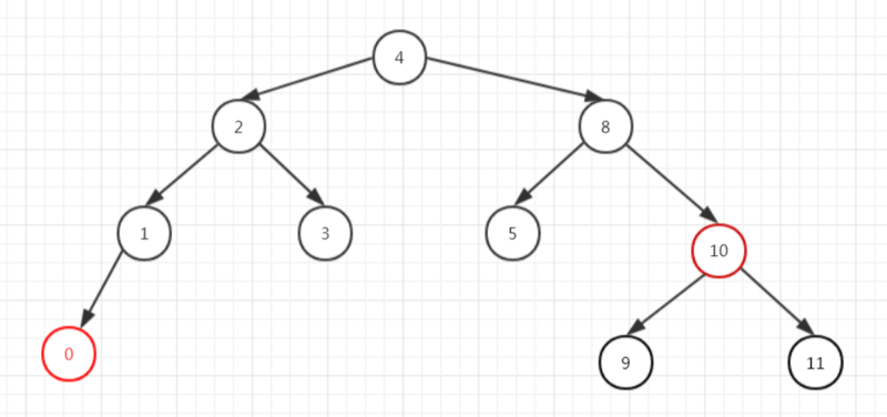 死磕 java集合之TreeMap源码分析