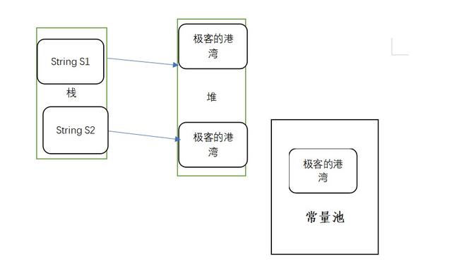 Java 中常见的几个陷阱，你没有遇到几个？