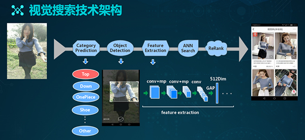 让剁手更便捷，蘑菇街视觉搜索技术架构实践