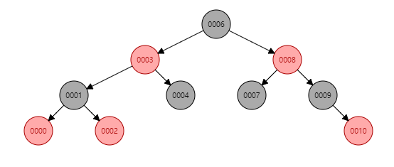 死磕 java集合之TreeMap源码分析