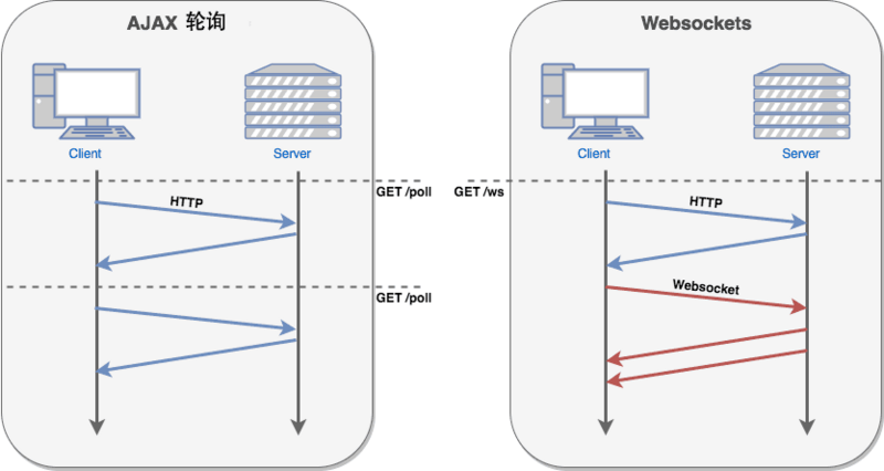 SpringBoot整合websocket