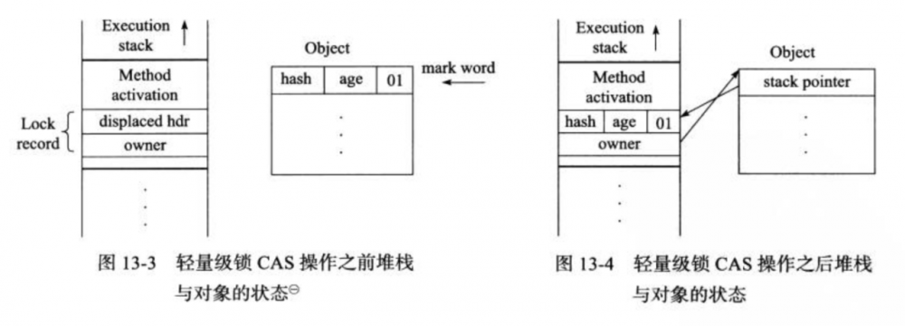 从偏向锁是如何升级到重量级锁的