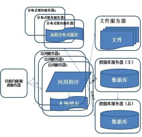 我以为自己是个优秀的架构师，直到看完本文……