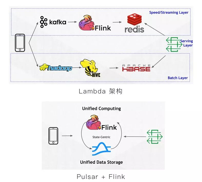 Recap | Query Pulsar Streams using Apache Flink