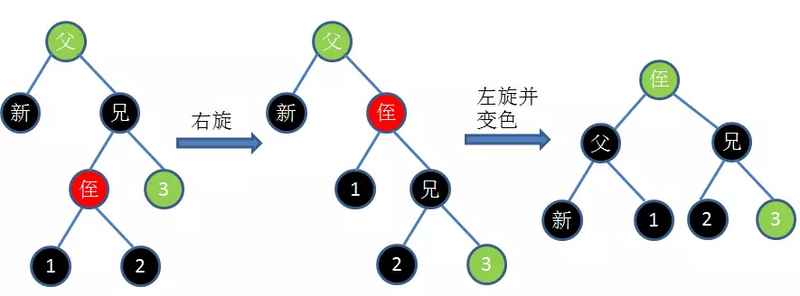 Java集合详解6：这次，从头到尾带你解读Java中的红黑树