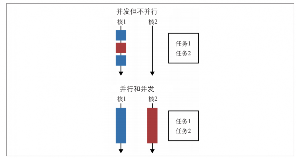 Java 8函数式编程