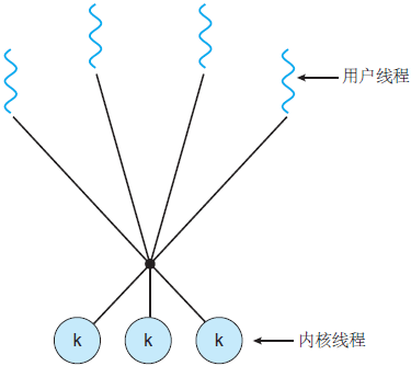 死磕 java线程系列之线程模型