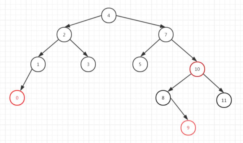 死磕 java集合之TreeMap源码分析