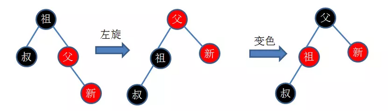 Java集合详解6：这次，从头到尾带你解读Java中的红黑树