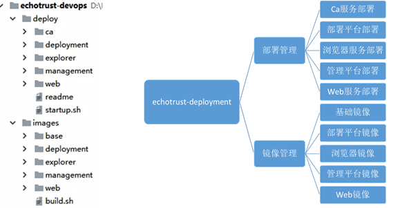 基于Jenkins的项目持续交付实践分享