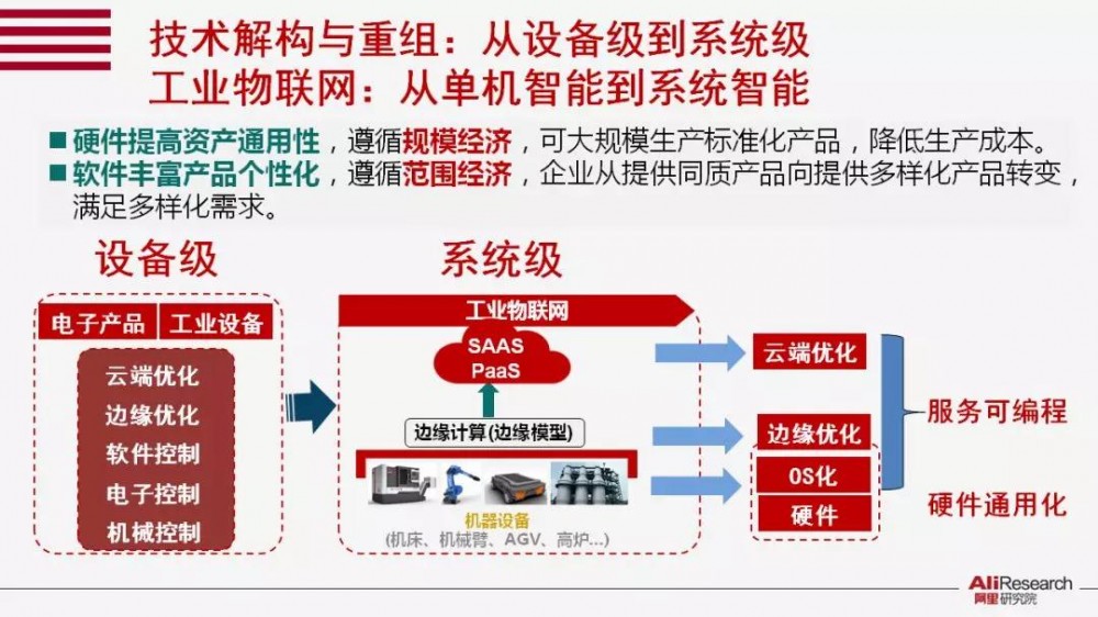 安筱鹏一语道破：为什么数字化转型常常陷入误区与困境？【物女心经】