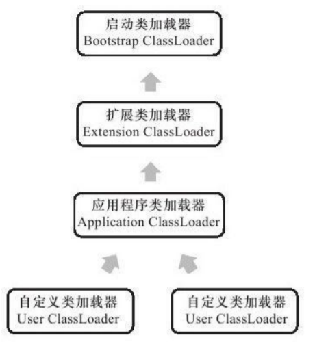 【Java杂货铺】JVM#虚拟机加载机制