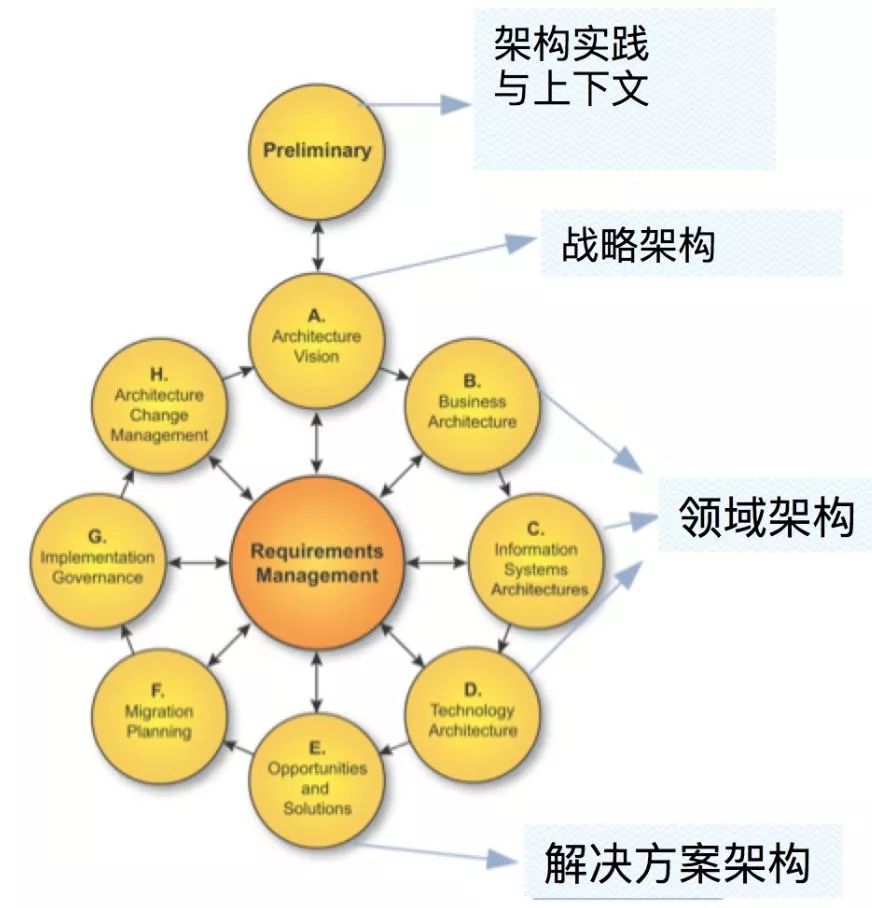 我以为自己是个优秀的架构师，直到看完本文……