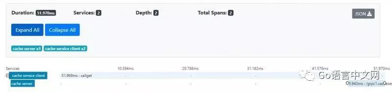 Go 微服务全链路跟踪详解