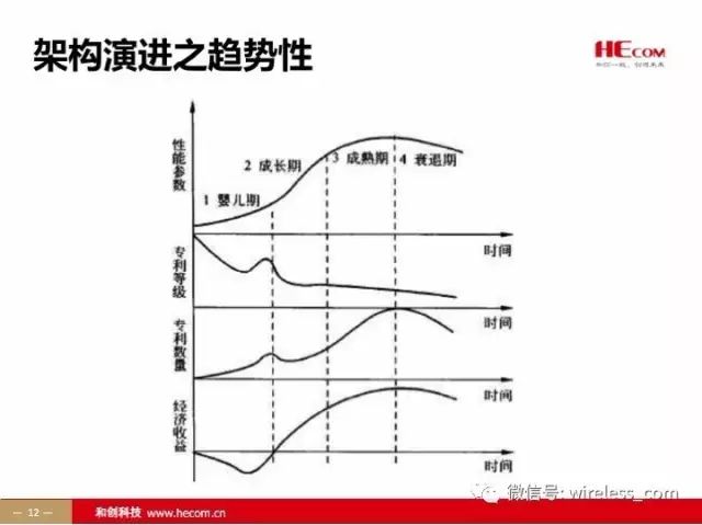 面向全栈的技术管理和系统架构演进要素