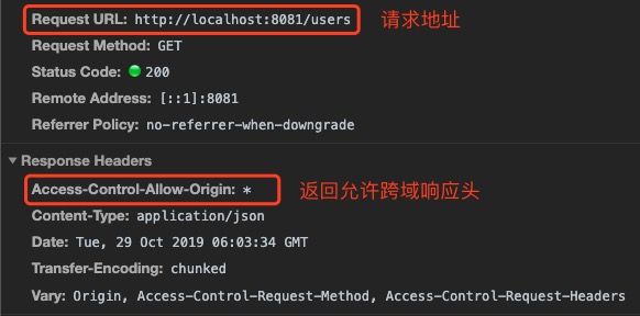 Spring Boot 2.x 跨域处理方案之 Cors