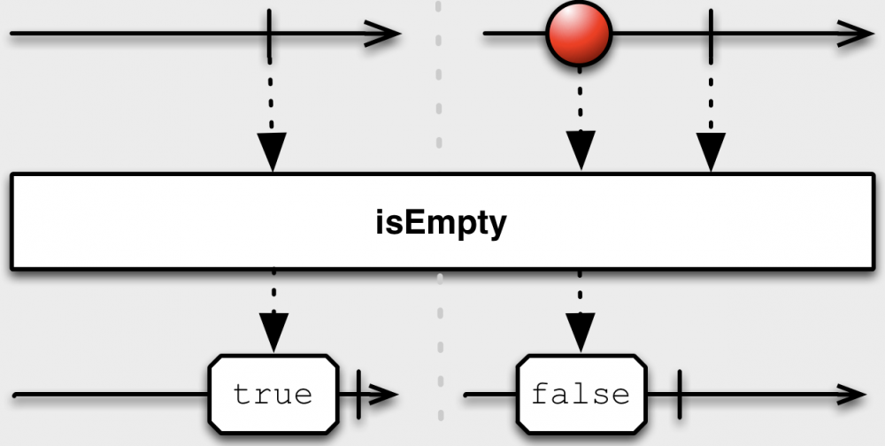 史上最全的Rxjava2讲解（使用篇）