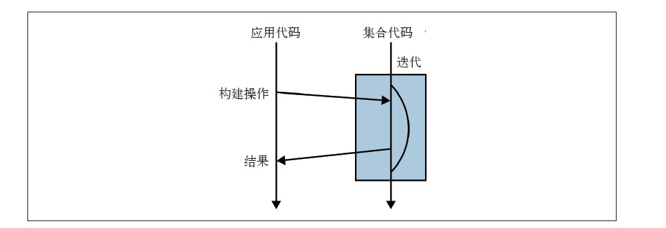 Java 8函数式编程