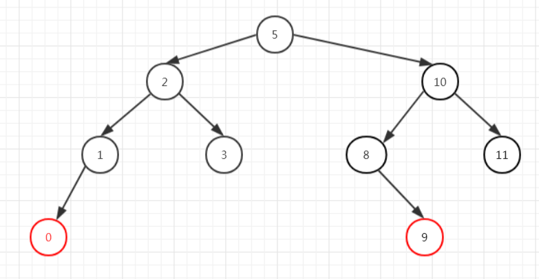 死磕 java集合之TreeMap源码分析