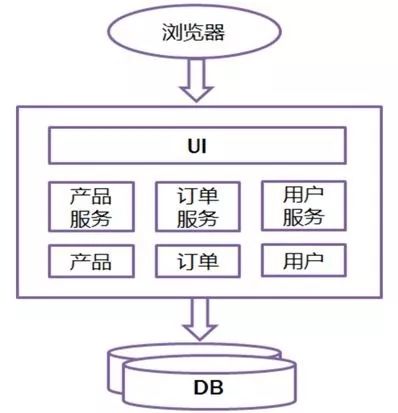 我以为自己是个优秀的架构师，直到看完本文……