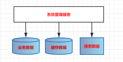 微服务架构案例(02)：业务架构设计，系统分层管理