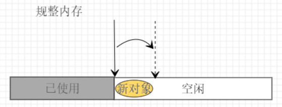 jvm 你真的了解吗