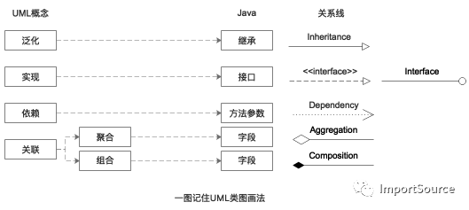 类图画法？这样记