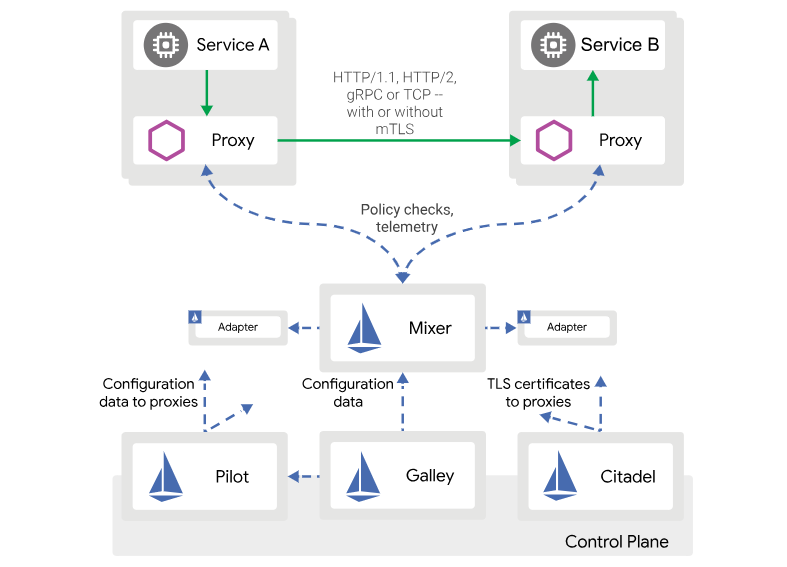 Dubbo 在 Kubernetes 下的思考