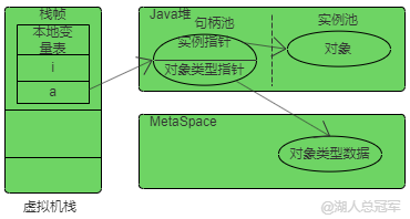 new一个对象的时候发生了什么