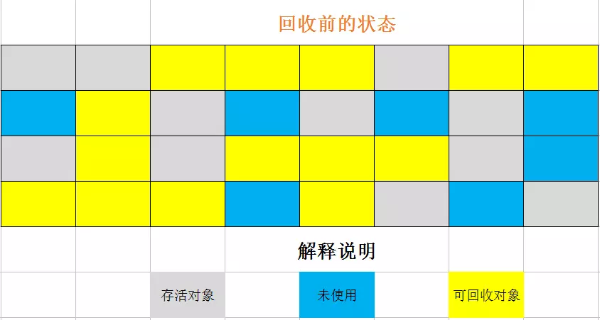 学习笔记 | Java 垃圾回收（面试必备）