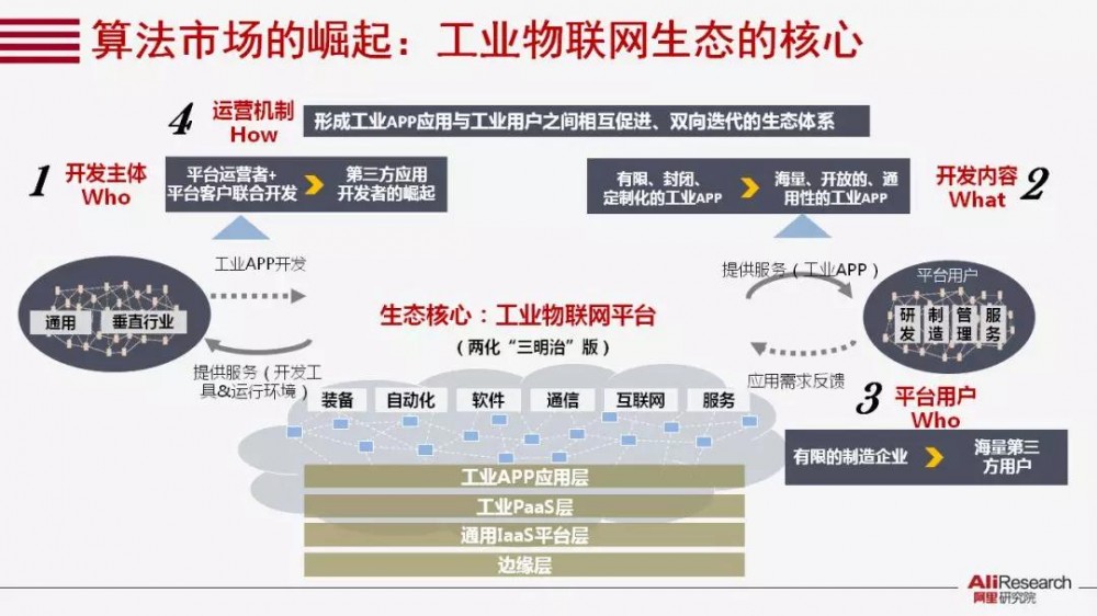 安筱鹏一语道破：为什么数字化转型常常陷入误区与困境？【物女心经】