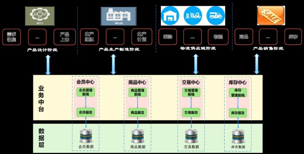 阿里架构师钟华，揭秘《阿里中台战略思想与实战》，ppt分享！