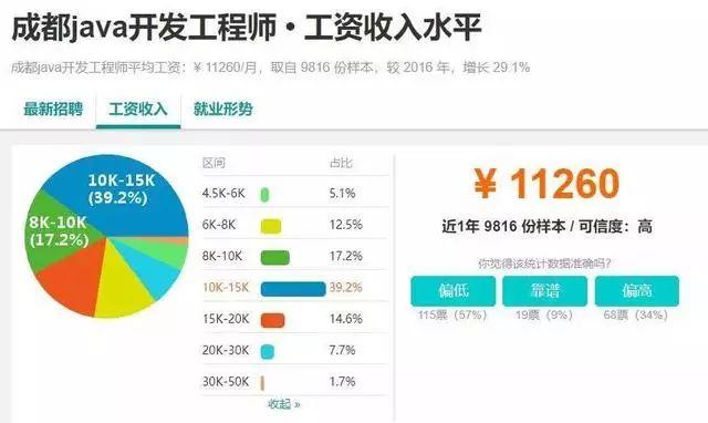 2019年Java前景堪忧？看看大数据怎么说