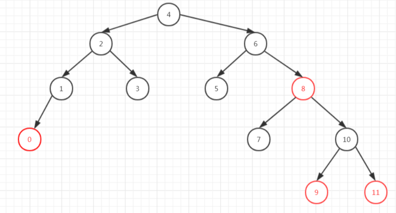 死磕 java集合之TreeMap源码分析