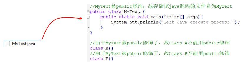 你写的 Java 代码是如何一步步输出结果的？