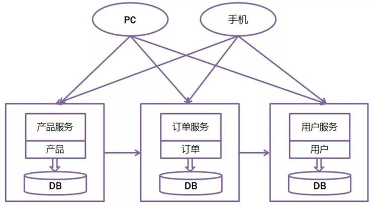 我以为自己是个优秀的架构师，直到看完本文……