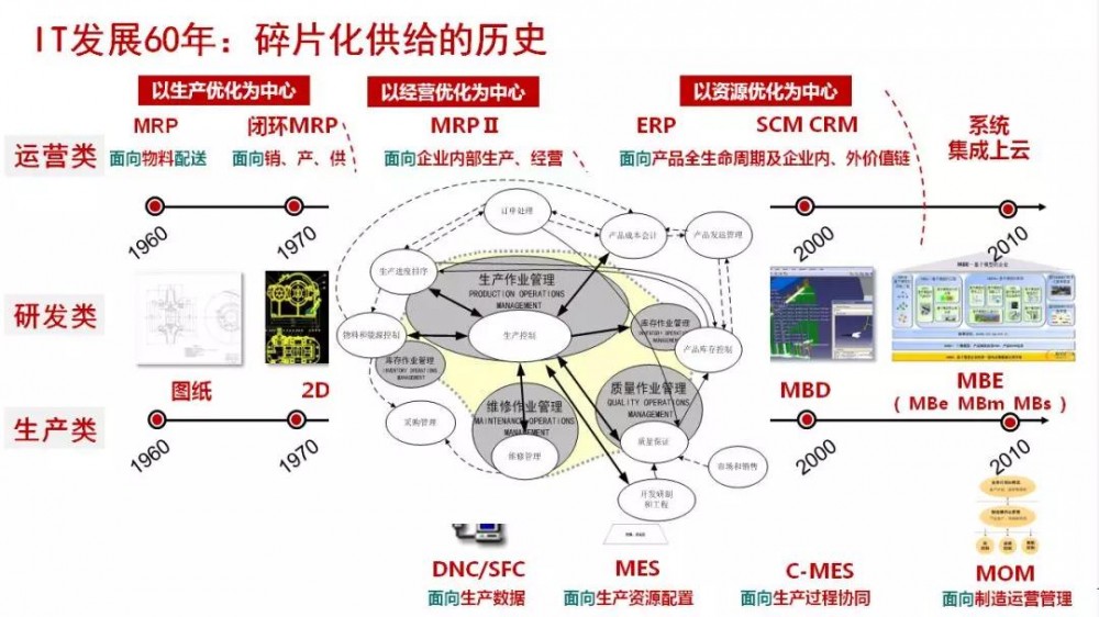 安筱鹏一语道破：为什么数字化转型常常陷入误区与困境？【物女心经】