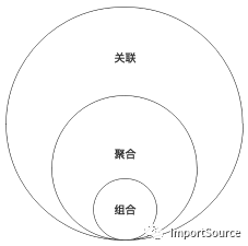 类图画法？这样记