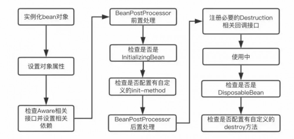 3万字Spring Boot 核心知识，深入剖析，请收藏