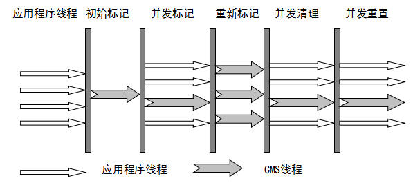 搞定JVM垃圾回收就是这么简单